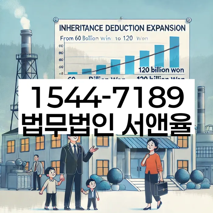 임차권등기말소 절차